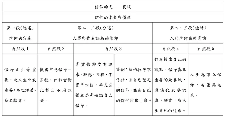 自己分析文本實作