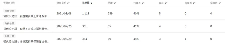 vocus|新世代的創作平台