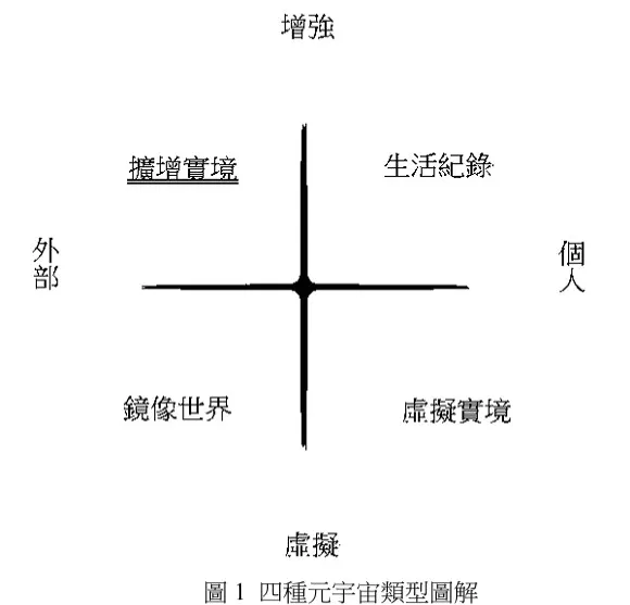 圖片引自黃庭玫(2024), 其資料來源為:引自Kye, B., Han, N., Kim, E., Park, Y., & Jo, S. (2021). Educational applications of metaverse: possibilities and limitations. Journal of educational evaluation https://pubmed.ncbi.nlm.nih.gov/34897242/ f