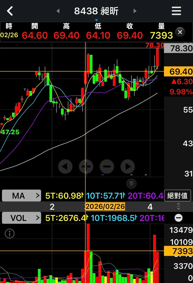 vocus｜新世代的創作平台