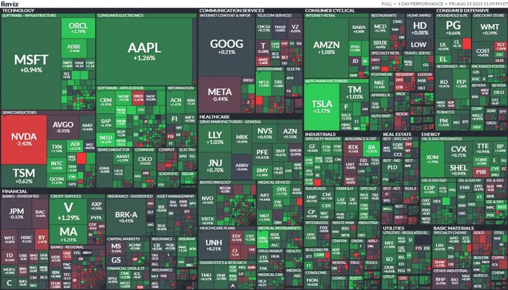 圖片來源：Finviz.com