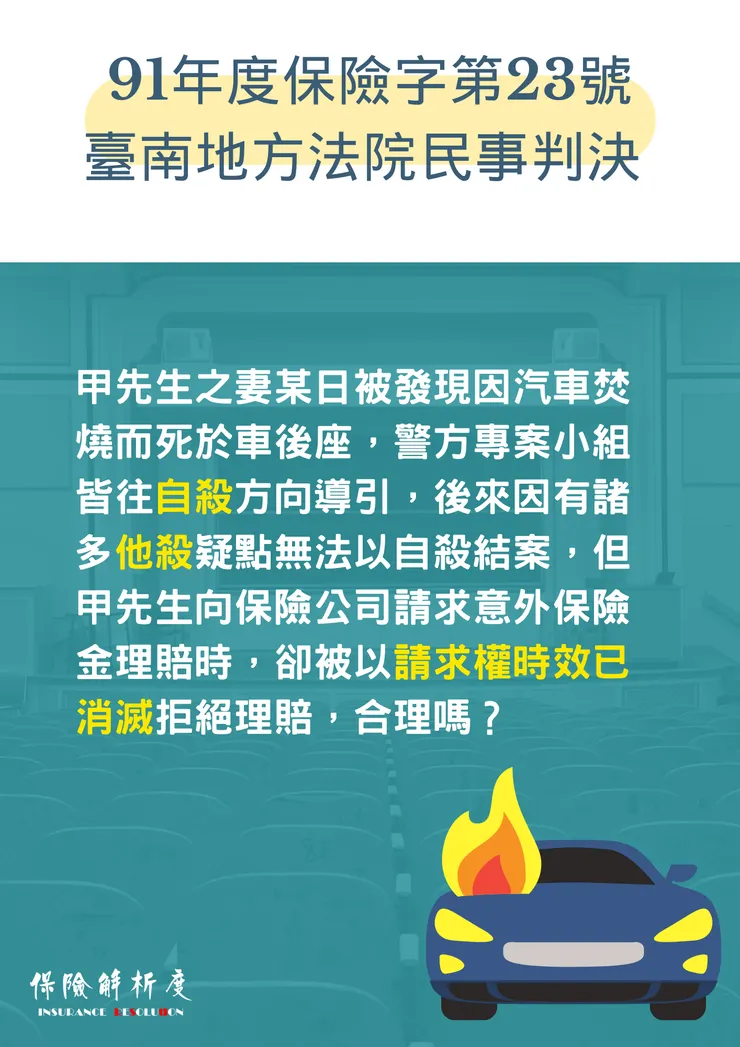 甲先生之妻某日被發現因汽車焚燒而死於車後座,警方專案小組皆往自殺方向導引,後來因有諸多他殺疑點無法以自殺結案,但甲先生向保險公司請求意外保險金理賠時,卻被以請求權時效已消滅拒絕理賠,合理嗎?