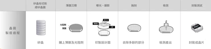 資料來源：中國信託投信