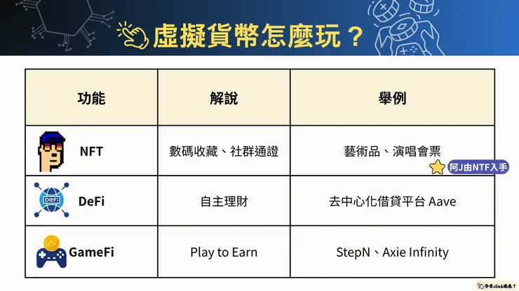 crypto係咩？虛擬貨幣怎麼玩？