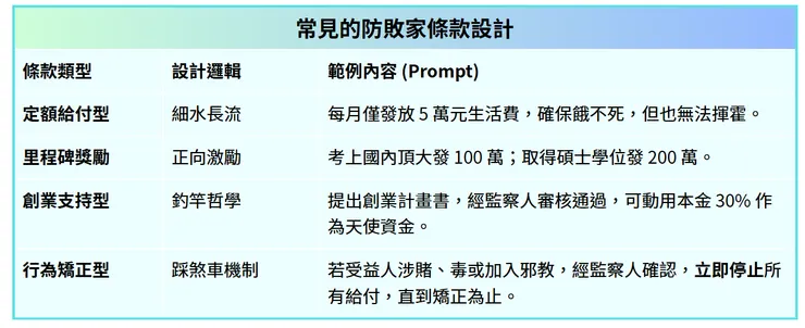 常見的防敗家條款設計【四腳兩腳財富事務所】