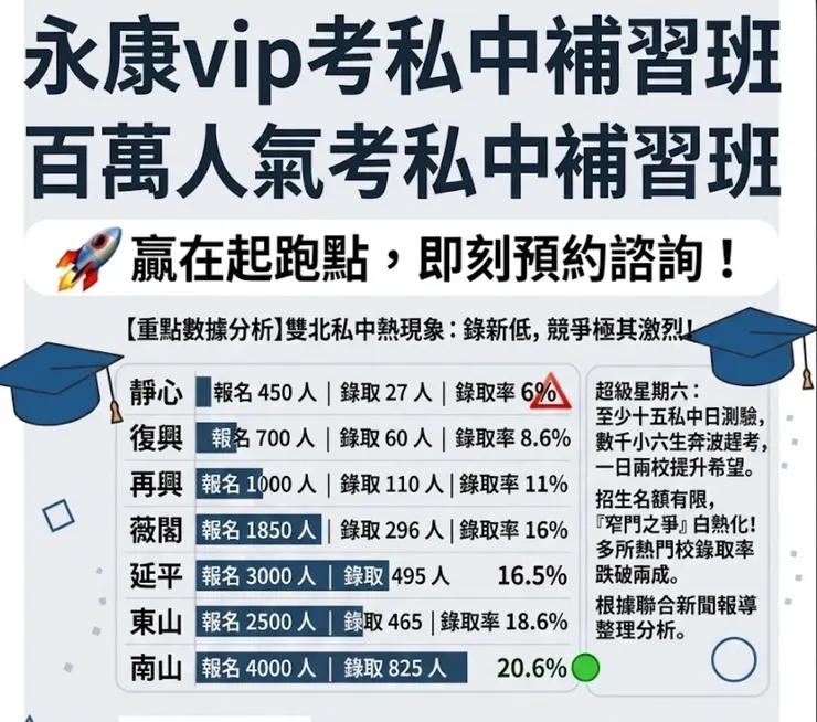 115年私中入學考錄取率