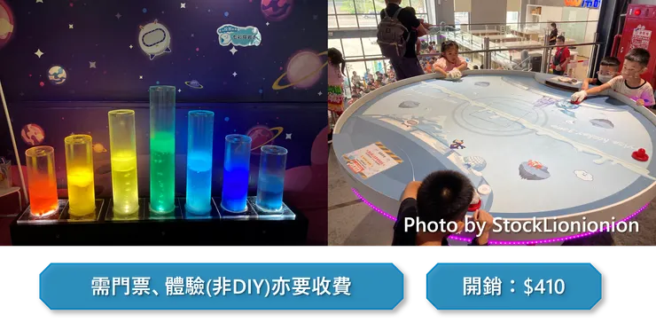 圖表來源:聰聰自製