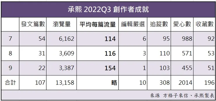 vocus｜新世代的創作平台
