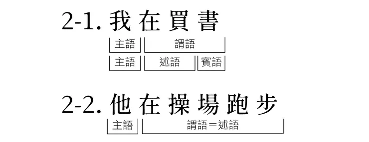 圖一：動詞性謂語的結構分析