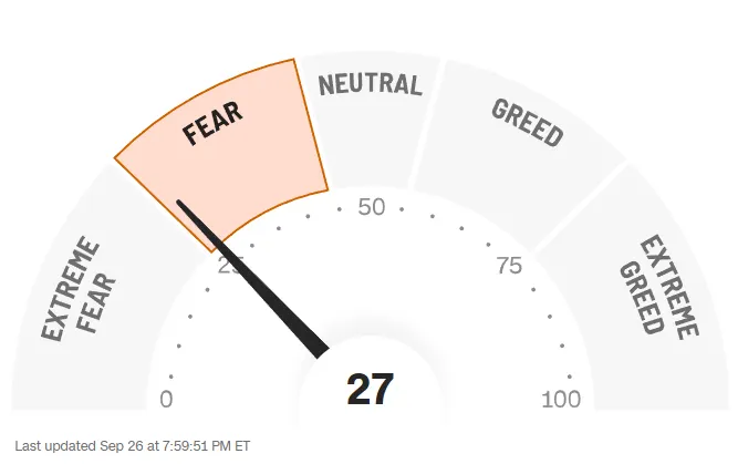 CNN恐懼貪婪指數