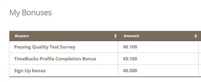 Timebulks Sign up bonus