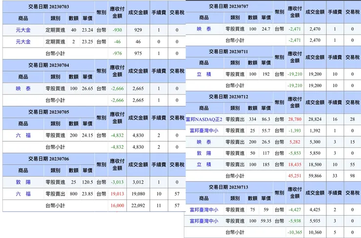 對帳單來源：聰聰
