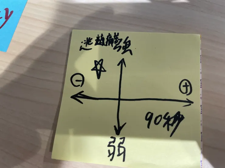 負面情緒越強會讓人越想消費，所以人們花錢在解決自己痛苦的比例遠高於讓自己快樂，所以我們設計商品時，針對“解決痛苦”會比較好。