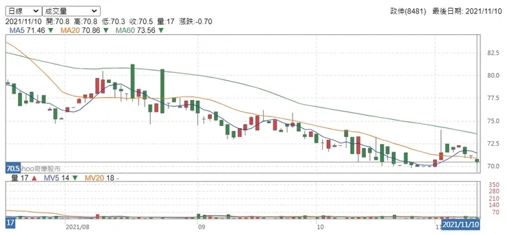 vocus|新世代的創作平台