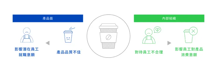 雇主品牌需注意的盲點