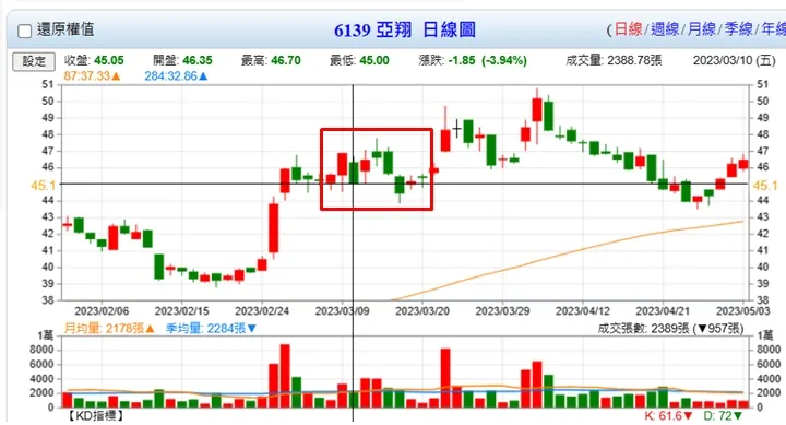 台灣股市資訊網 Goodinfor