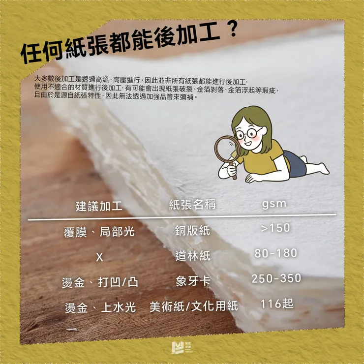 任何紙張都能後加工?