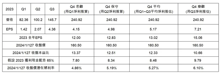 升起來自行整理