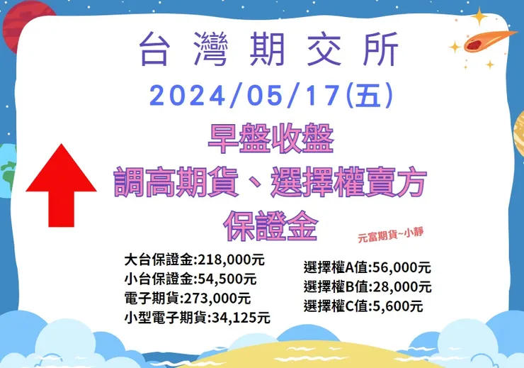 期交所調高期貨保證金