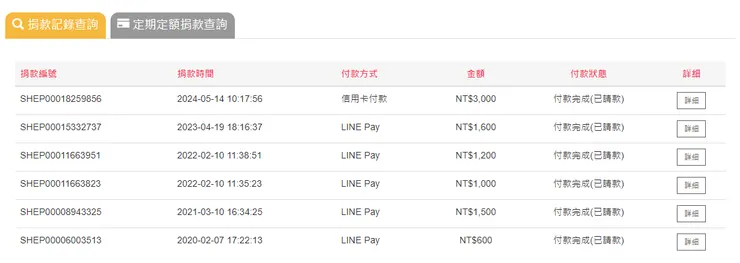 分享|小額捐款 1元不嫌少,萬元不嫌多 讓愛永傳 (2024.05更新)