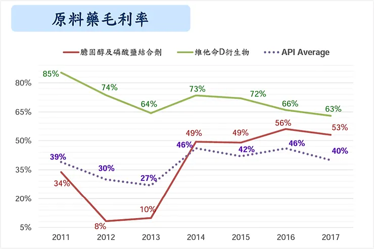 圖片來源：台耀法說會簡報