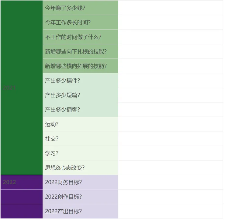 平常有在記的話，盤年度總結超快的
