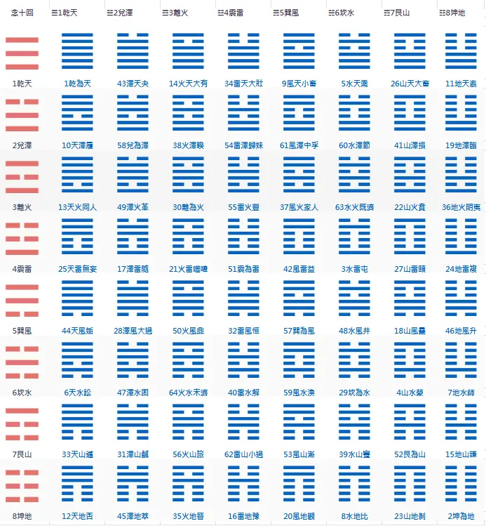 《易經》不是故弄玄虛的古籍，而是一本能指導咱日常生活的「老智慧手冊」。【易經念十回】