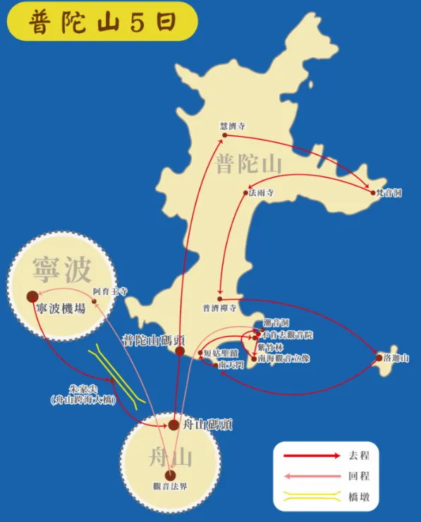 普陀山五日行程地圖
