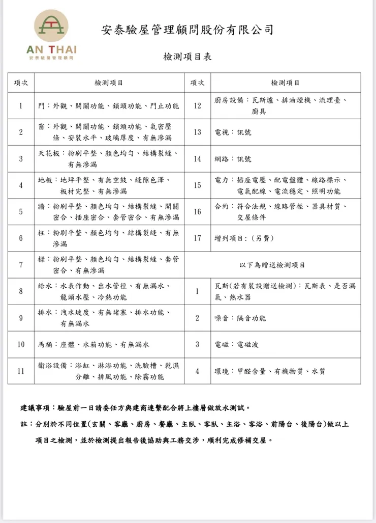 作者提供自己的驗屋合約書之檢測項目表，作為參考。
