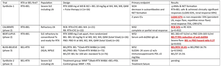 RTX+BEL重點研究統整
