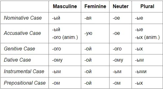 (感謝russianlessons.net提供)