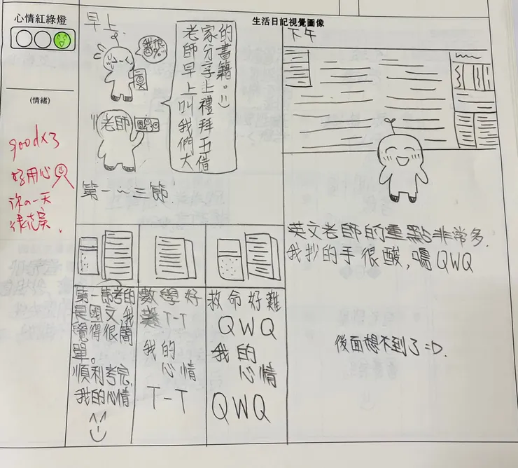 半天評量的糾結😭