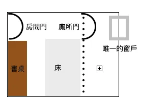 房間格局圖
