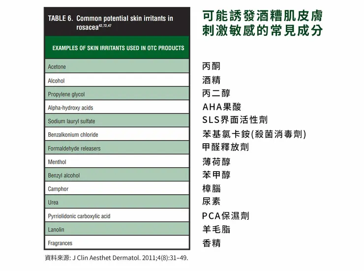 酒糟肌是什麼?