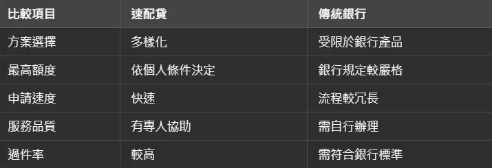 速配貸 vs 銀行貸款比較