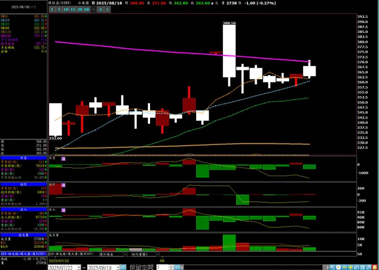vocus|新世代的創作平台