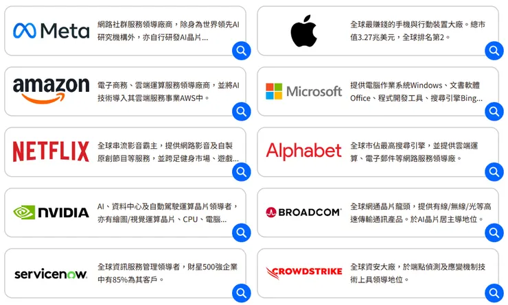 圖片擷取自統一投信官網