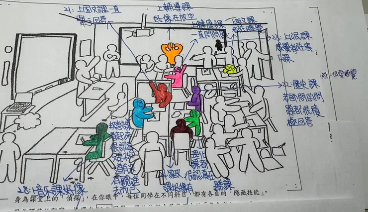 雖然是不同課堂的表現，但其實也是一堂課的學習縮影。