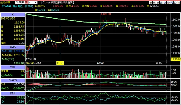 一次看懂富台指期貨交易！台指/摩台/富台指 三者區別是什麼?