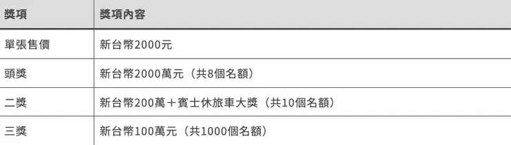 2000萬超級紅包刮刮樂金額獎項