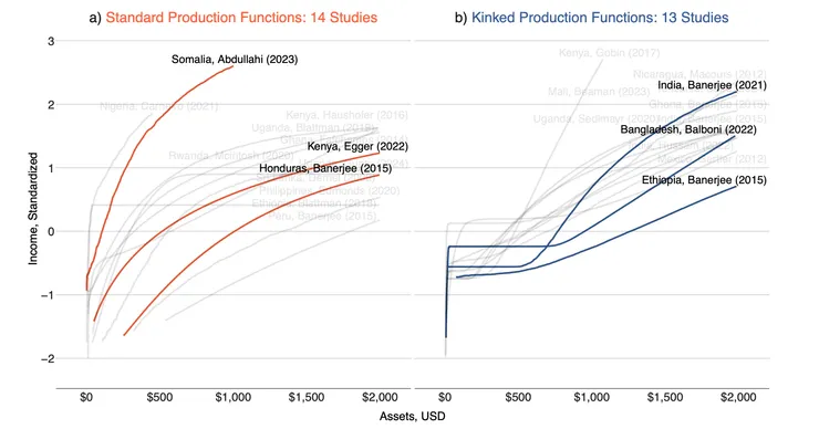 Trap and Transfer 圖四