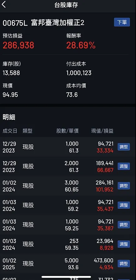 2025/1/2 繼續買入00675L，成本50萬元，含2024年購買的成本共100萬。