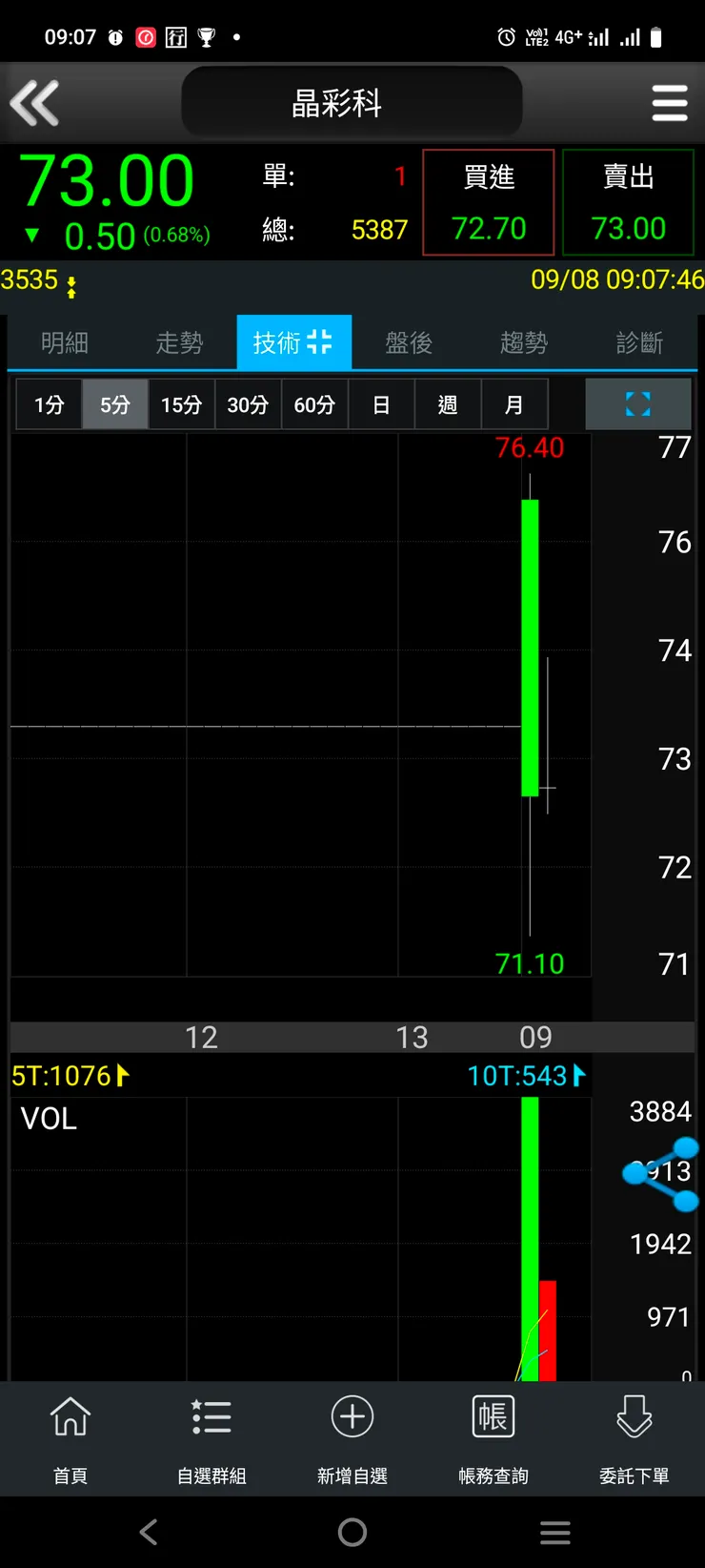 vocus|新世代的創作平台