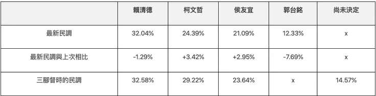 圖片來源：2024總統大選