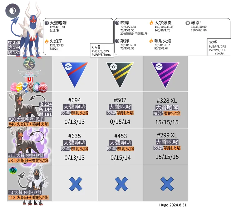 超級黑魯加推薦招式