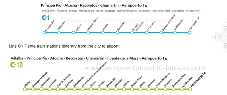 atocha火車站-馬德里機場T4火車