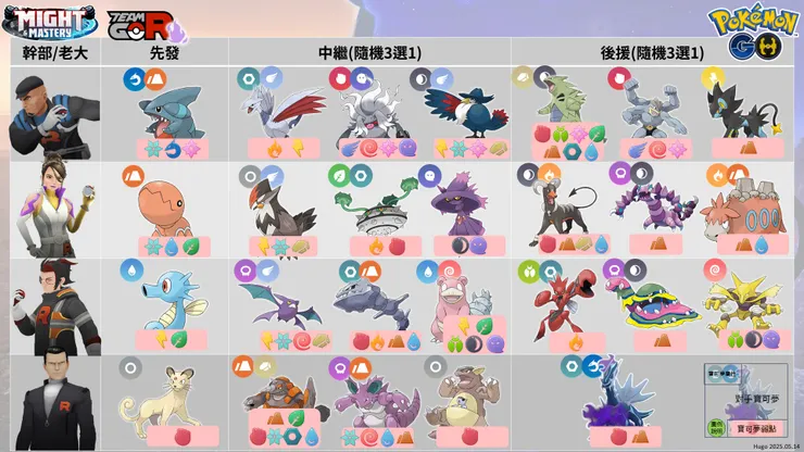 大展王者風範：佔領 幹部陣容