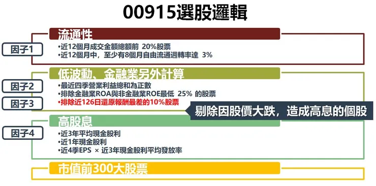 資料來源:凱基投信,棒棒的理財失控週記整理