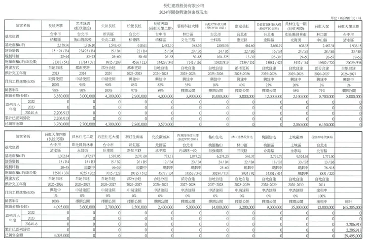 2024/08長虹法說會