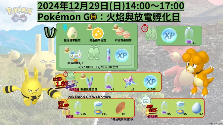 火焰與放電孵化日 懶人包